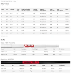 Cobra King ForgedTEC X 2022 Einzeleisen -Golfausrüstung Bildschirmfoto 2022 05 03 um 12 32 35kwjjUF1YA6Eyg 1280x1280