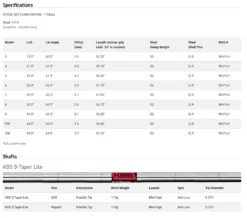 Cobra King ForgedTEC 2022 Einzeleisen 9 Cobra King ForgedTEC 2022 Einzeleisen -Golfausrüstung Bildschirmfoto 2022 05 03 um 12 34 329aOrZStUAZYrg 1280x1280