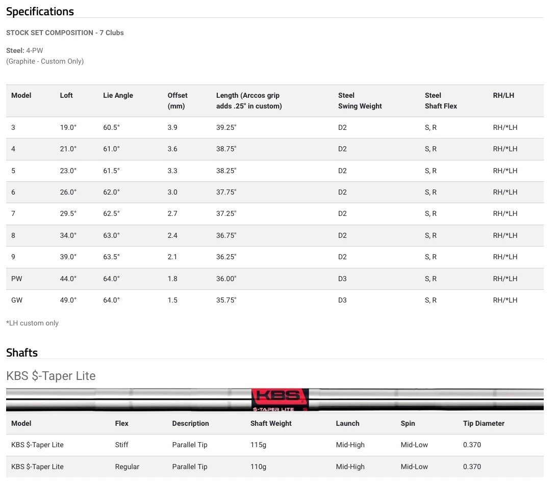 Cobra King ForgedTEC 2022 Einzeleisen 5 Cobra King ForgedTEC 2022 Einzeleisen – Bild 5